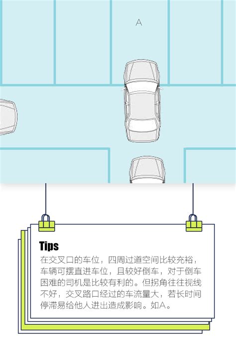 車位怎麼選|車位到底怎麼挑？ 業者洩2黃金原則要把握 